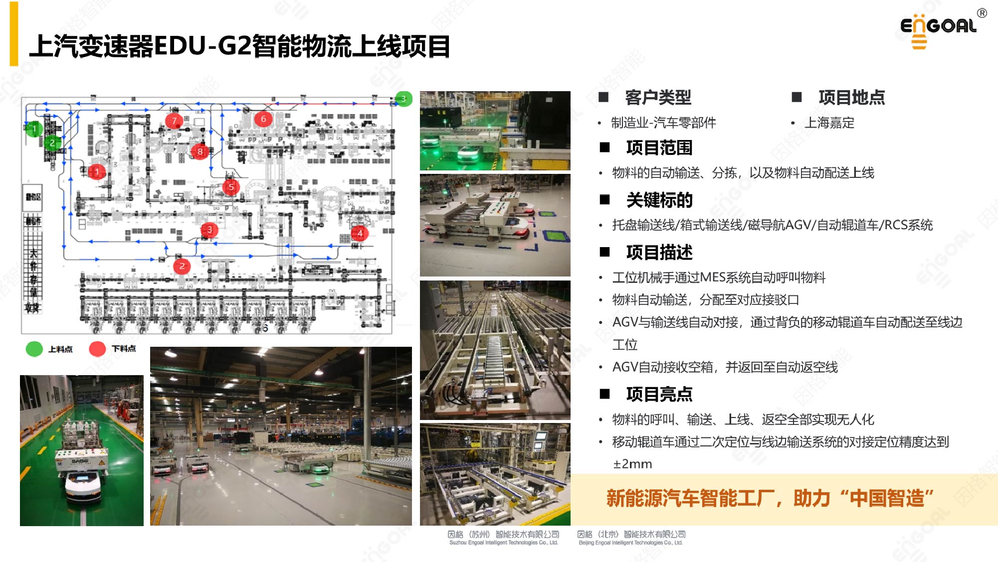 上汽变速器EDU-G2_画板 1.jpg